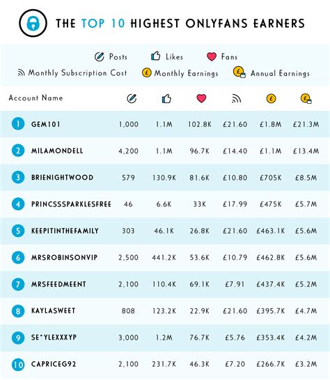 onlyfans test|How to test different subscription costs for your paid ...